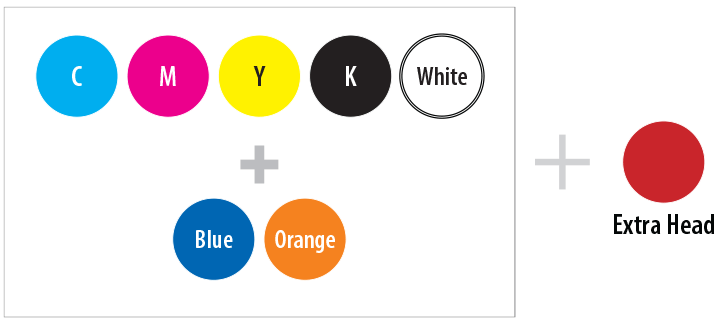 Seven inks—C, M, Y, K, white, orange, and blue